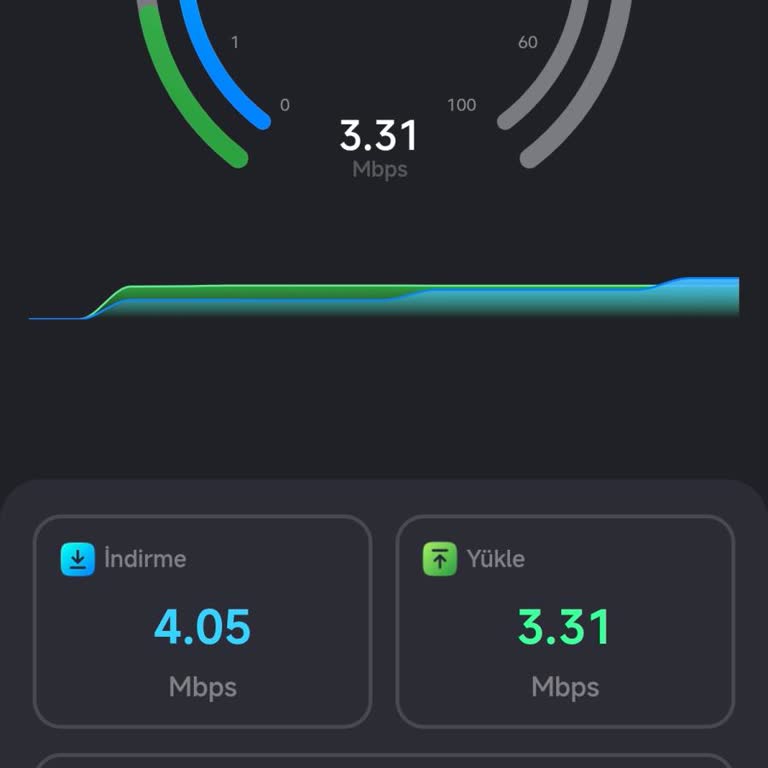 Sınırsız İnternet Hattımda Sürekli Kesinti Ve Tarife Değişikliği Reddi