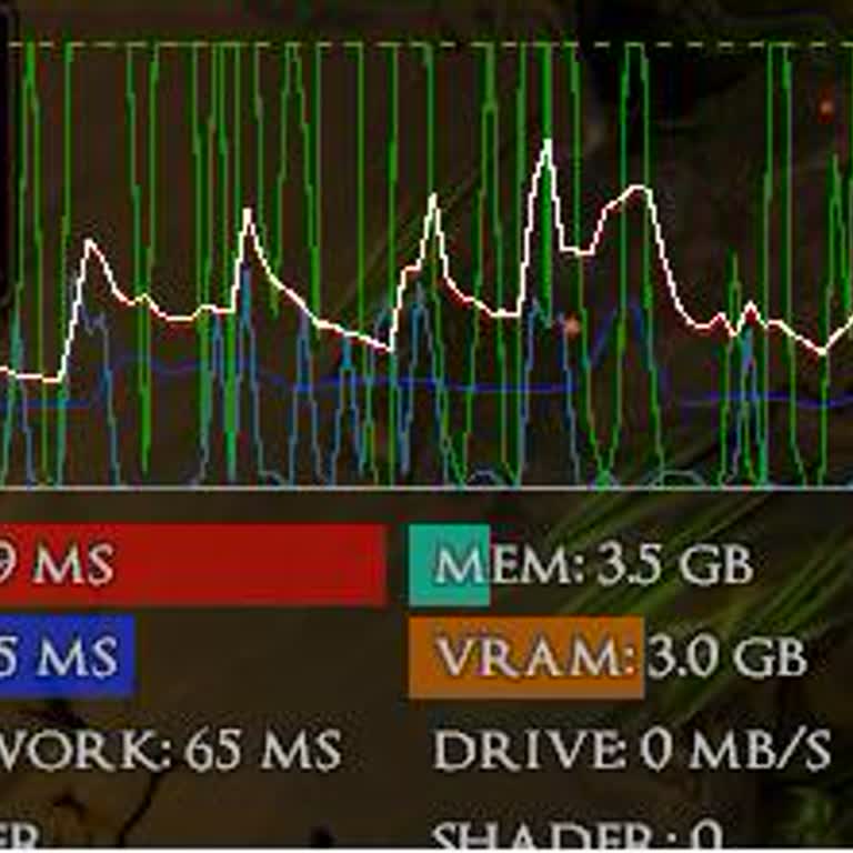 1 Gbps Pakette Yüksek Ping Sorunu Ve Cevapsız Müşteri Hizmetleri