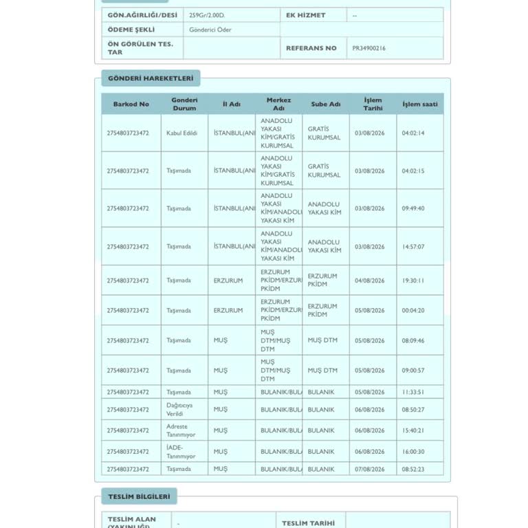 Yanıltıcı Çağrı Bilgisi Ve Kapalı Şube Nedeniyle Paketin İadesi