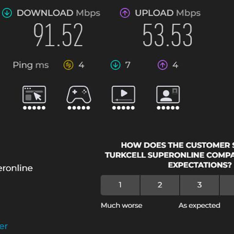 Superonline 1000 Mbps Hızı Gelmiyor Ve Randevuya Uymuyor