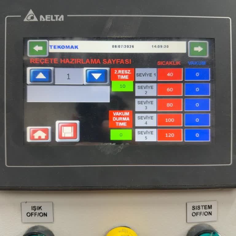 Karmaşık Kontrol Paneli Ve Eksik Kılavuz, Yüksek Ücretli Teknik Destek