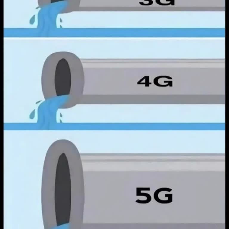 Turkcell 5g Bahaneli Şişirilmiş İnternet Kullanımı Ve Aşırı Faturalandırma