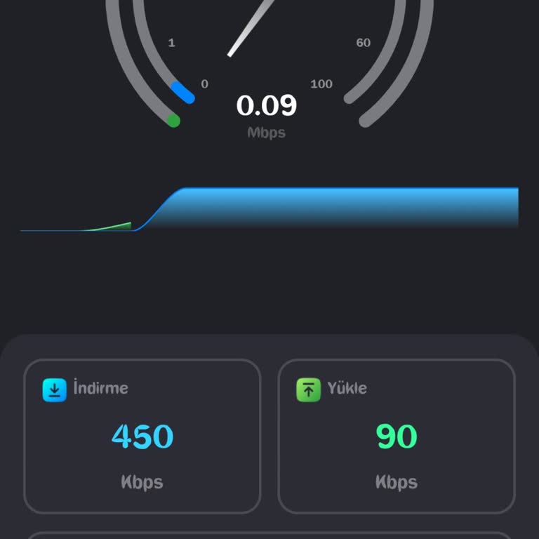 Vodafone Obruk Mahallesi'nde Sürekli Çekim Sorunu Ve Altyapı İyileştirmesi Talep Ediyorum
