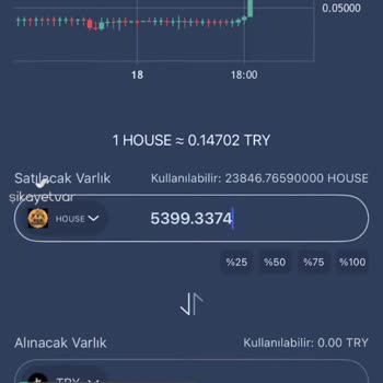 Bitexen Satış Yapamadığım İçin Mağdurum!