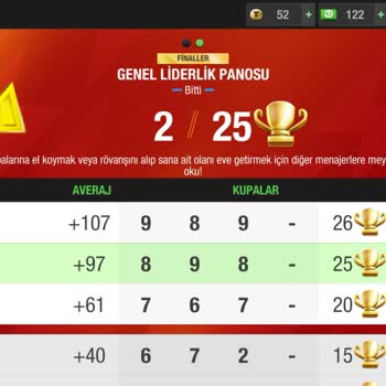 Top Eleven Kralların Kralı Etkinliğinde Haksız Avantaj Şikayeti Ve Açıklama Talebi