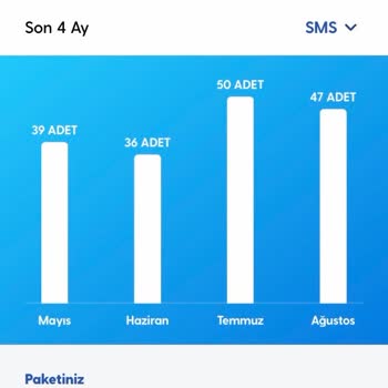 İzinsiz Aşım Paketi Yüklenmesi Ve Haksız İnternet Faturası