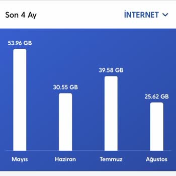 İzinsiz Aşım Paketi Yüklenmesi Ve Haksız İnternet Faturası