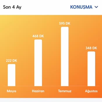 İzinsiz Aşım Paketi Yüklenmesi Ve Haksız İnternet Faturası