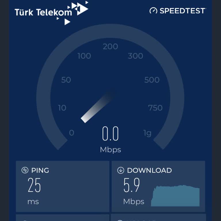 100 Mbps Taahhüt Edilen Hız 6 Mbps Olarak Çıkıyor