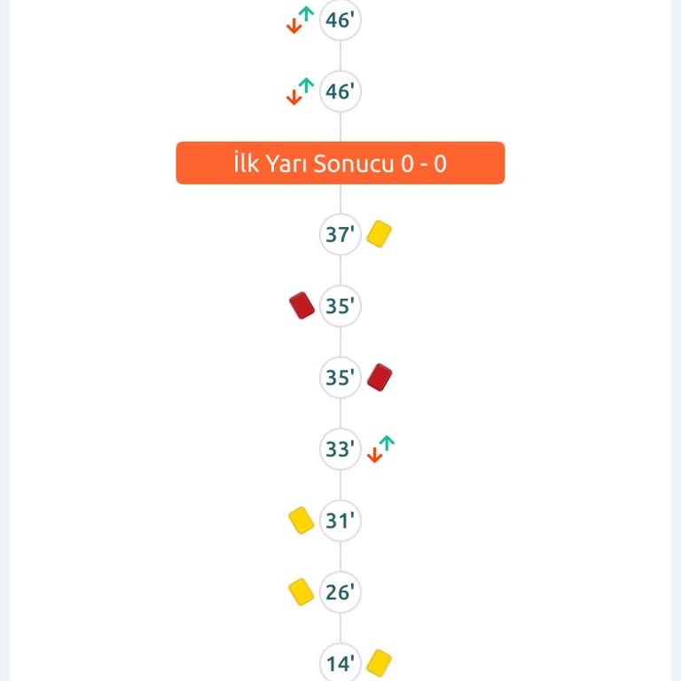 Maçın Farklı Formatı Nedeniyle Kupon İadesi Sağlanmadı Ve Müşteri Hizmetleri Cevapsız