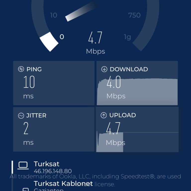 Kablo Net İnternet Kesintileri Ve Hız Düşüklüğü Nedeniyle Taahhüt İptali Talebi