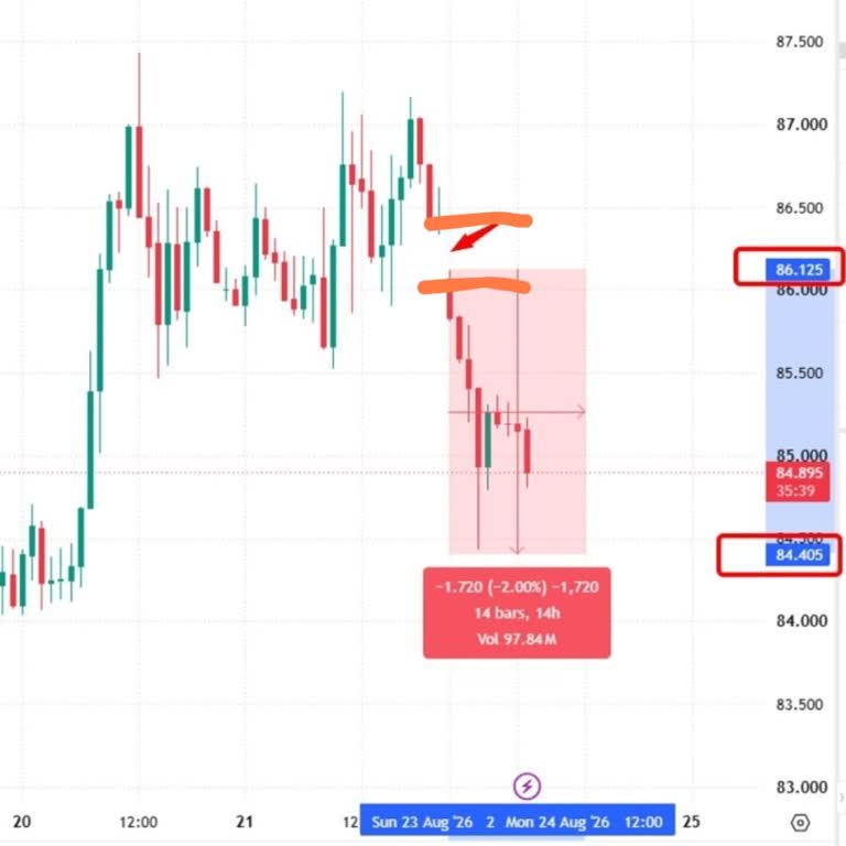 Volume Investment’da USOIL Fiyat Farkı Nedeniyle Haksız Zarar Ve Danışman Suçlaması