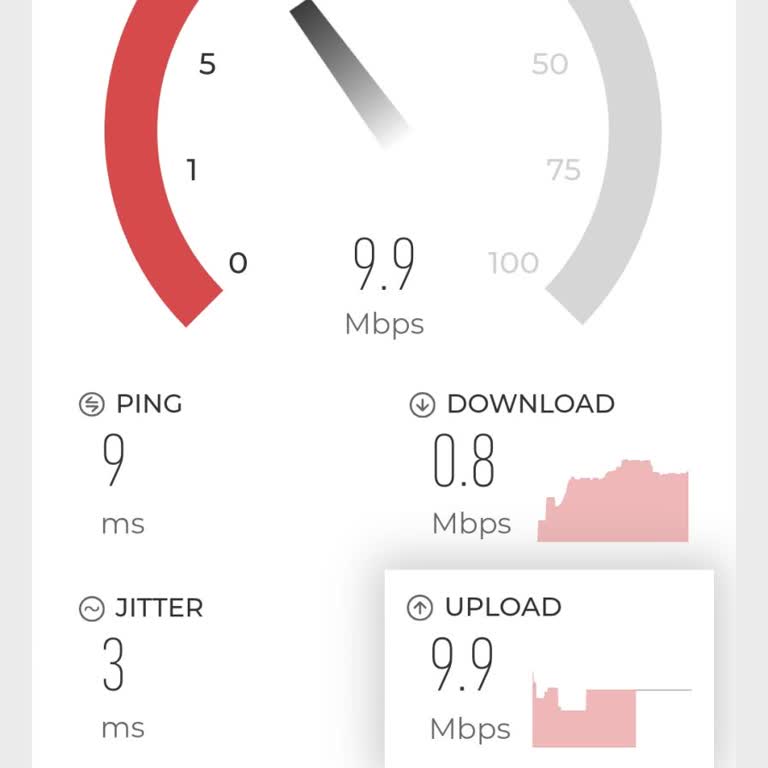 Vodafone Net’te Sürekli Düşük İnternet Hızı Ve Sözleşme İptali Talebi