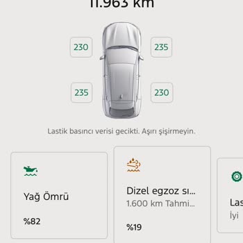 Ford Focus'te Yağ Bakım Uyarısı Hatalı Çıkıyor Ve Yağ Seviyesi Hızla Düşüyor