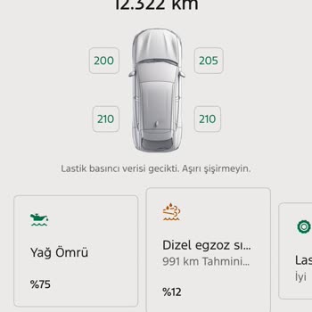 Ford Focus'te Yağ Bakım Uyarısı Hatalı Çıkıyor Ve Yağ Seviyesi Hızla Düşüyor