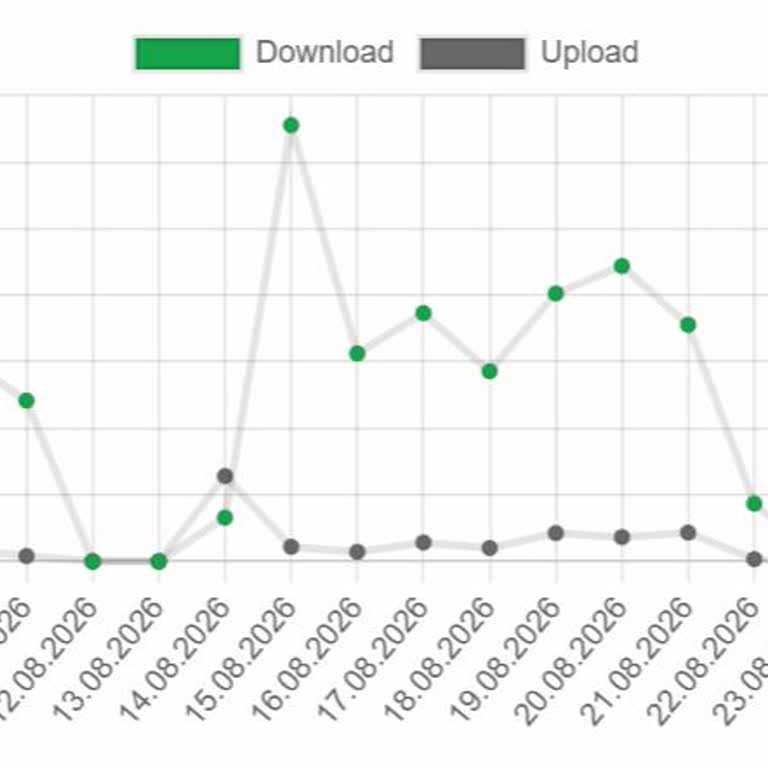Digiturk’ten Uzun Süreli İnternet Kesintisi Ve Yetersiz Bilgilendirme