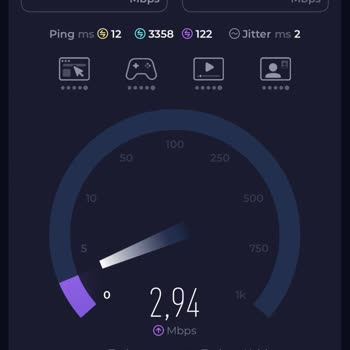 100 Mbps Hız Sağlanmıyor, Müşteri Hizmetinden Yanıt Yok