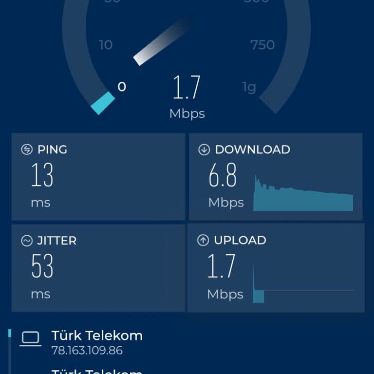 Niğde'de Ev Ve Mobil İnternet Kesintileri Ve Ücret İadesi Talebi