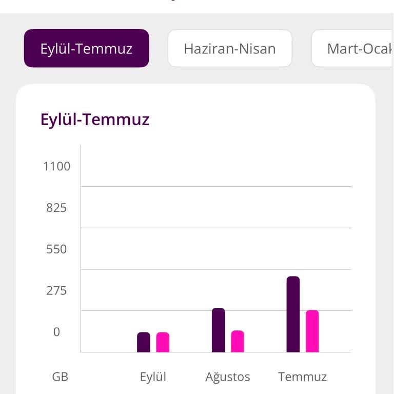 26 Gün Süren İnternet Kesintisi Ve Haksız Fatura