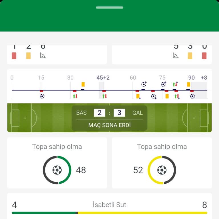 İddaa Sitesinde Galatasaray Maçının Isabetli Süt Sayısının Yanlış Gösterilmesi