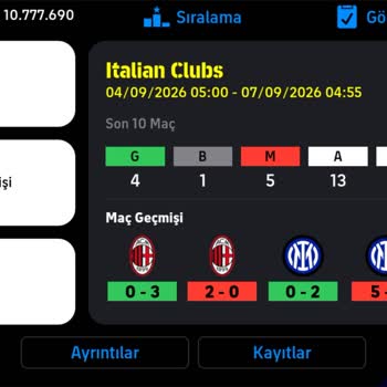 Italian Clubs Etkinliğinde Galibiyet Sayısı Ve Puan Hatası