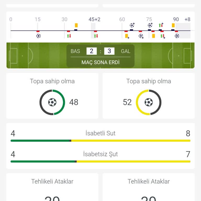 Nesine Maç İstatistik Hatası Nedeniyle Yanlış Kupon Değerlendirmesi