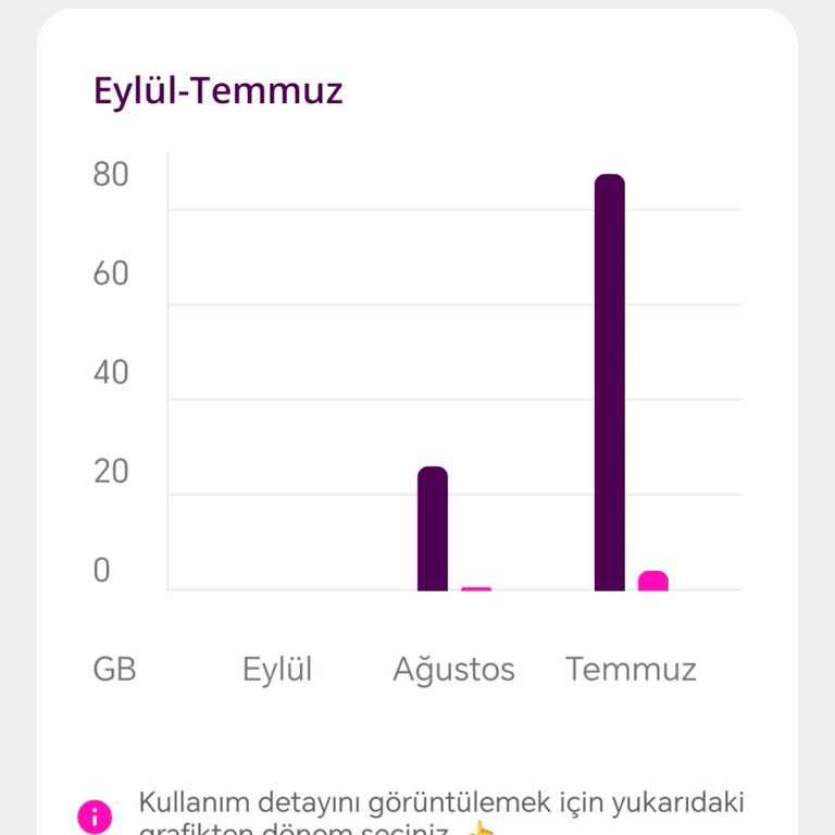İptal Talebim Görülmedi Kullanılmayan Hizmet İçin Çifte Fatura Kesildi