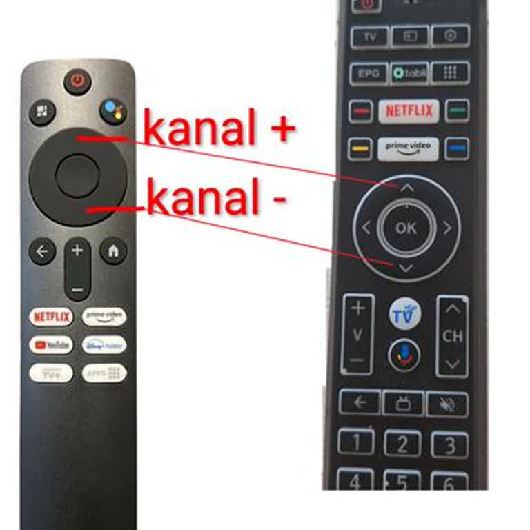 TV Her Yerde Uygulamasında Kanal Değiştirme Tuşları TV Box Kumandalarında Çalışmıyor