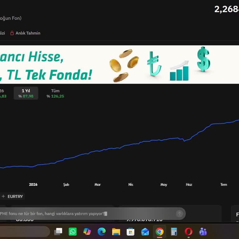 Pusula Portföy Fonlarındaki Sert Değer Kaybı Ve Yetersiz Risk Yönetimi Açıklaması Talebi