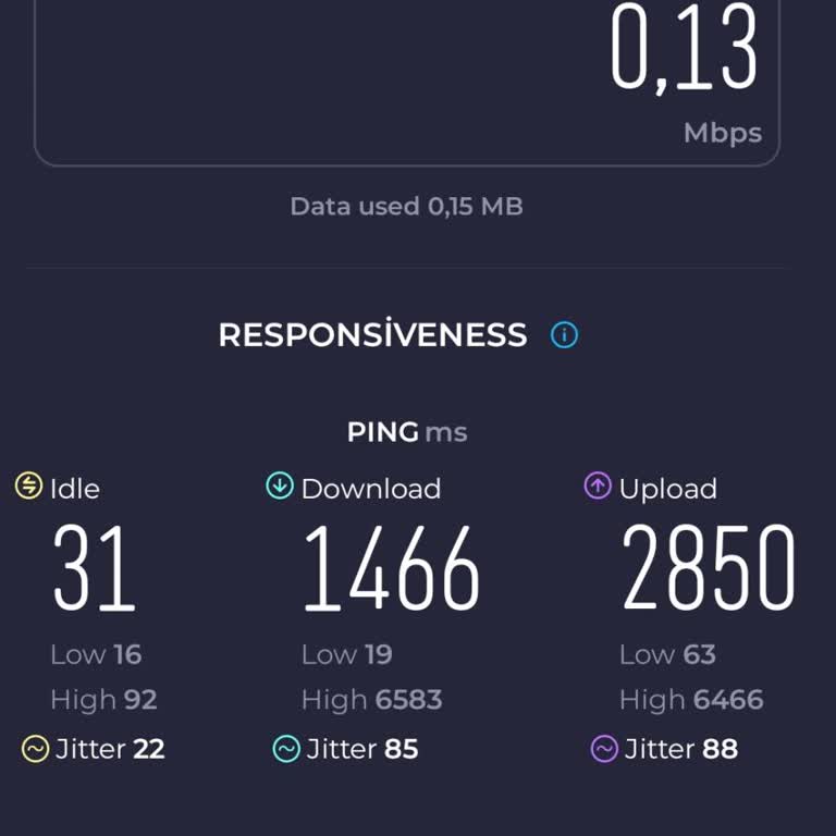 Türk Telekom'da Wi-Fi Üzerinde Sürekli Düşük Hız Ve Hızlı Çözüm Talebi