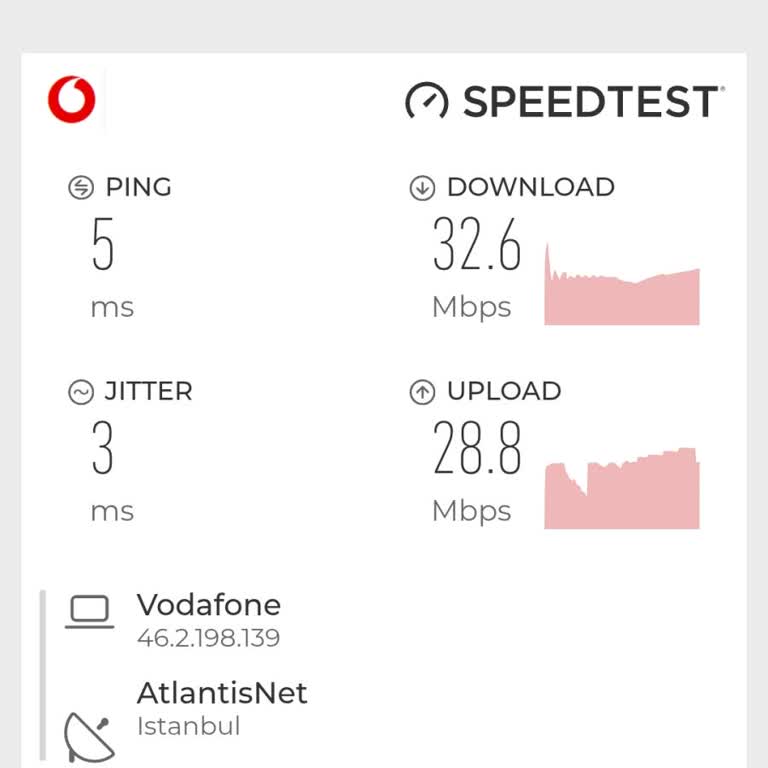 Wi-Fi Asistanı Pasif Ve Hız Düşüklüğü İçin Çözüm Talebi