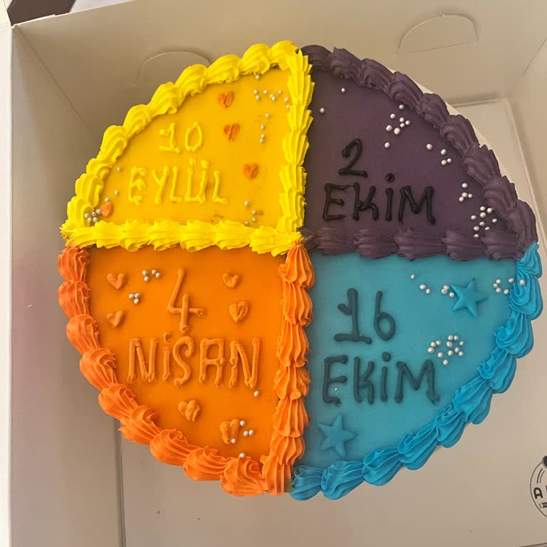 Özel Pasta Modeli Uyuşmazlığı Nedeniyle 1700 TL Tam İade Talebi