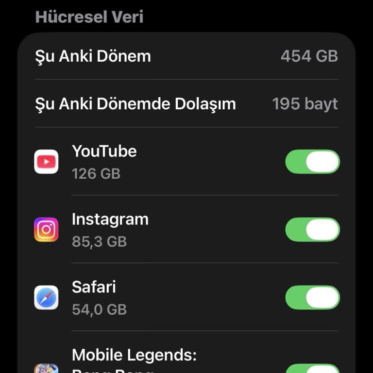 Mobil Veri Paketi Hızla Tükeniyor, 573 TL’lik Ücretle Uyumlu Değil