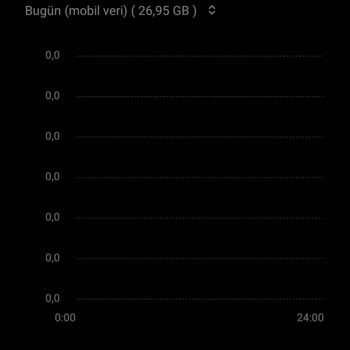 YouTube Uygulaması 26 GB Veri Harcaması Ve 2.800 TL Ücret İadesi Talebi