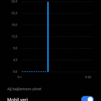 YouTube Uygulaması 26 GB Veri Harcaması Ve 2.800 TL Ücret İadesi Talebi