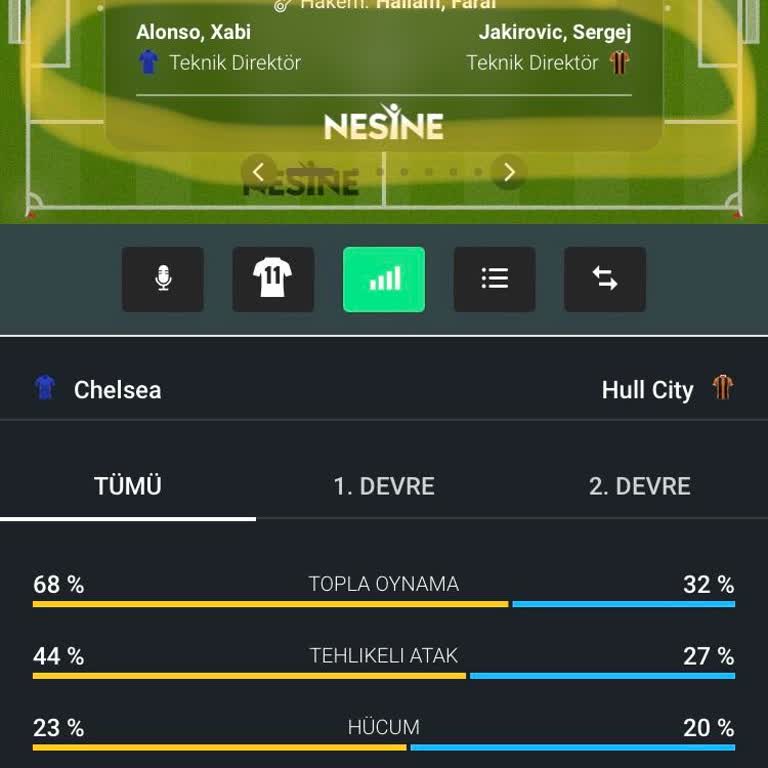 Chelsea 8 İsabetli Şut Bahisi Yanlış Değerlendirildi Ve Kazancım Kesildi