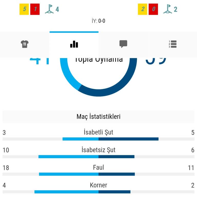 Nesine Kuponlarım Onaylanmadı, Kazançlarım Ödenmedi