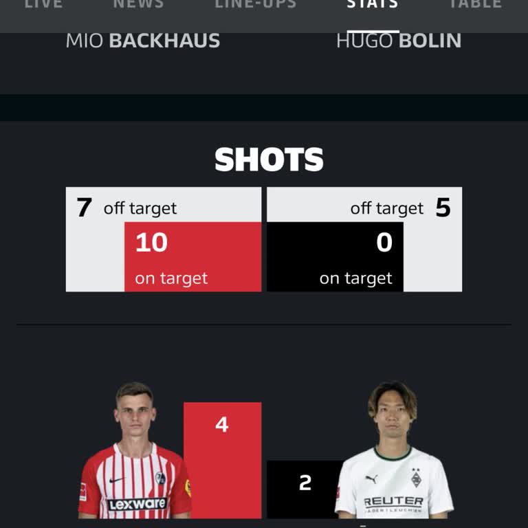 Bilyoner'da Freiburg Maçının İstatistik Farkı Nedeniyle Kupon Kaybı
