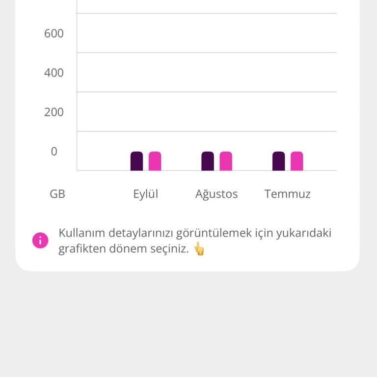Yeni Adreste Çalışmayan İnternet İçin Haksız Fatura Ve İptal Talebi