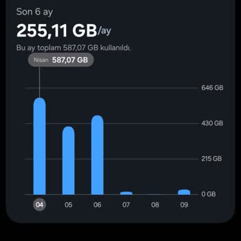 Sözleşmede Belirtilen Sınırsız Hotspot Tek Taraflı 30 GB Sınırına Düşürüldü