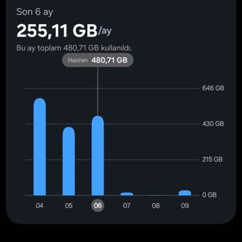 Sözleşmede Belirtilen Sınırsız Hotspot Tek Taraflı 30 GB Sınırına Düşürüldü