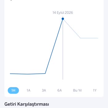 Midas Uygulamasında PUK Fonunun Yanlış Fiyatı Yatırımcının Güvenini Sarsıyor