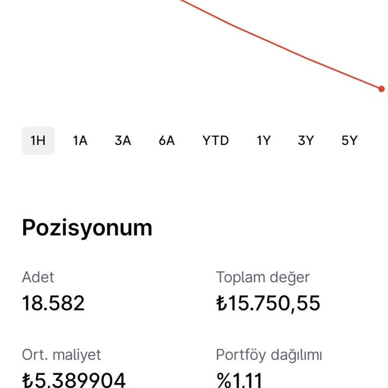 Midas Ve Pusula Portföy'ün Yatırımcı Kaybı Ve Sorumluluk Reddi