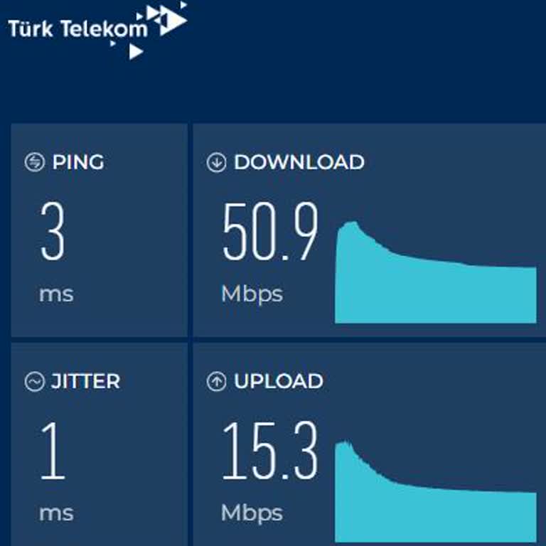 Türk Telekom'da Taahhüt Edilen 200 Mbps Hız Yerine Sürekli 50 Mbps Alıyorum