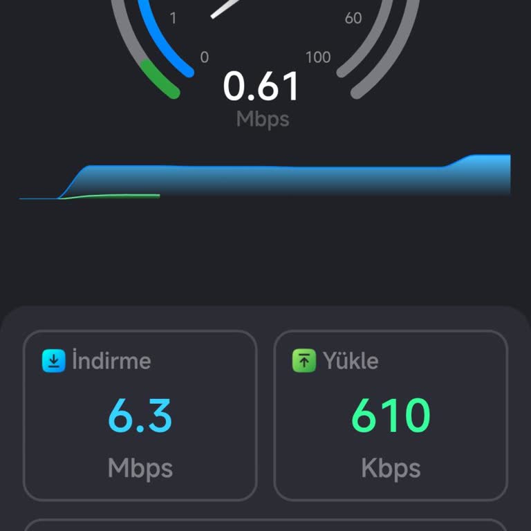 Sürekli Düşük Sinyal Ve Yavaş İnternet Hızı