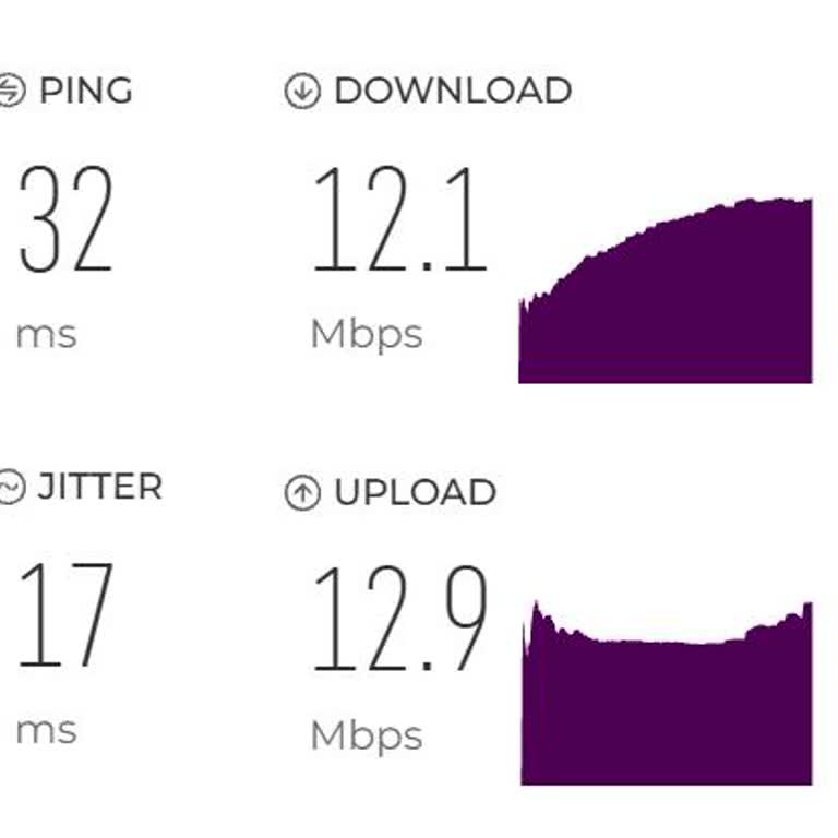 Superonline Destek Eksikliği Ve Ücretli Servis Dayatması