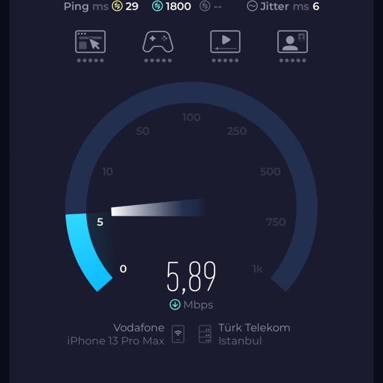 Yanıltıcı Adres Kaydı Ve Düşük Hız Nedeniyle Vodafone Redbox Aboneliği İptali