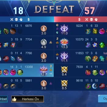 Mobile Legends Eşleştirme Sistemindeki Adaletsizlik Ve Yetersiz Raporlama