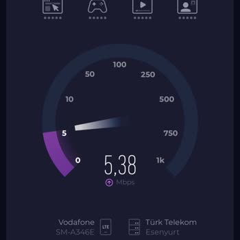 Vodafone İnternet Hızı Düşük, Büyükçekmece Fatih Mahallesinde Çözüm İsteniyor