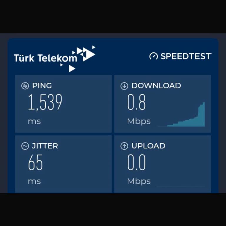 Türk Telekom’da 6 Günlük İnternet Kesintisi Ve Çözüm Bulunamaması